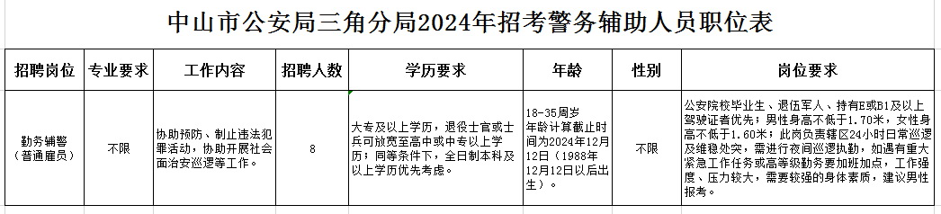 12.12招聘岗位图.jpg